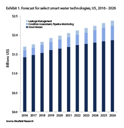 1803wwi Exhibitforcast 1803wwi Exhibitforcast