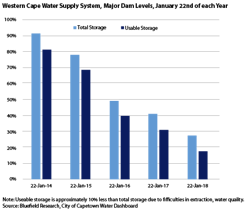 1803wwiwesterncapegraph 1803wwiwesterncapegraph