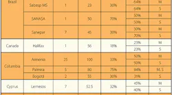 We1805 44 Chart 687
