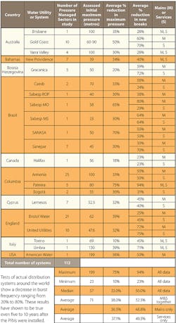 We1805 44 Chart 687 We1805 44 Chart 687