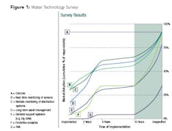 1805wwft2 Z01 1805wwft2 Z01