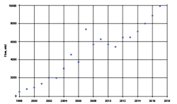 1805wwipearcefigure1 1805wwipearcefigure1