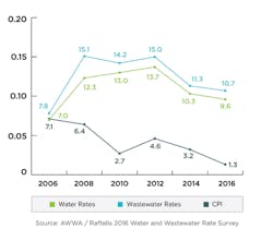 1807wwft4 P01 Linegraph 1807wwft4 P01 Linegraph