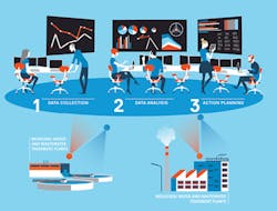 1808wwint P03 Veolia Water Tech Aquavista Graphic 1808wwint P03 Veolia Water Tech Aquavista Graphic