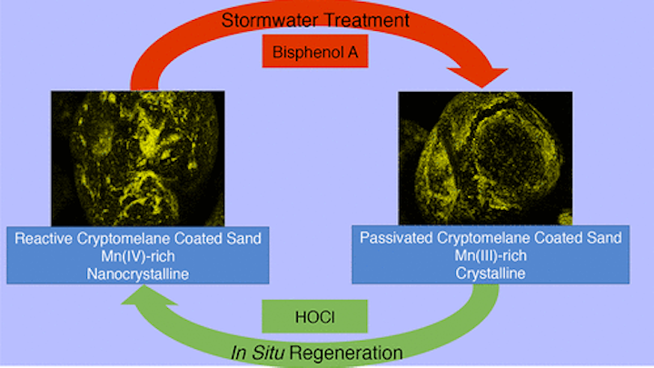 Content Dam Ww Online Articles 2018 08 Wwsand For Stormwater Es 2018 03304e 0007