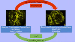 Content Dam Ww Online Articles 2018 08 Wwsand For Stormwater Es 2018 03304e 0007