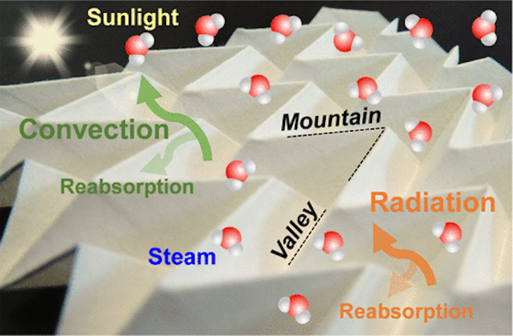 Content Dam Ww Online Articles 2018 09 Ww Origami Water Purification