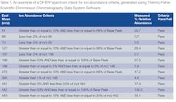 1811ww26 29 Tbl1 1811ww26 29 Tbl1