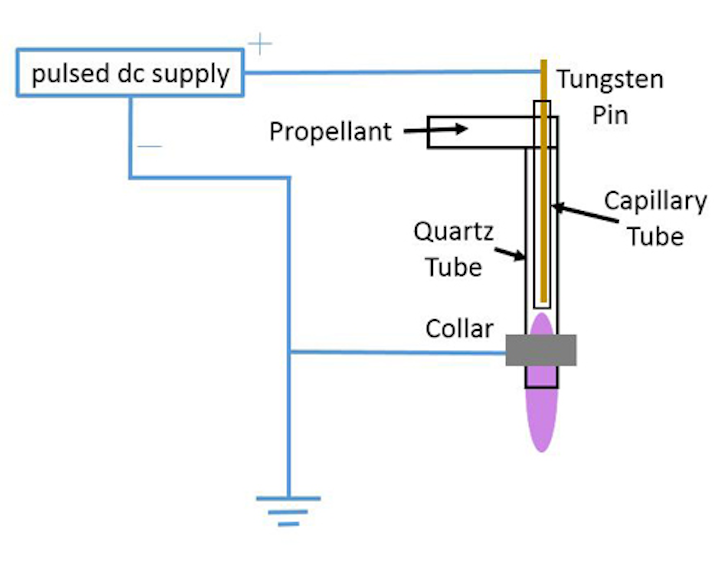 Content Dam Ww Online Articles 2018 11 Ww Plasma Purification 185024 Web