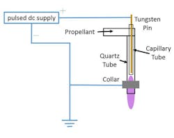 Content Dam Ww Online Articles 2018 11 Ww Plasma Purification 185024 Web Content Dam Ww Online Articles 2018 11 Ww Plasma Purification 185024 Web