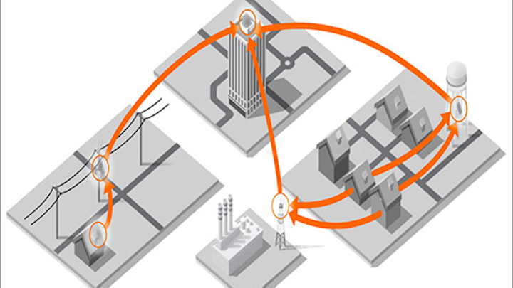 Successful Pilot Is the First Step to Full Deployment.