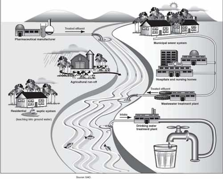 Content Dam Ww Online Articles 2019 01 Ww Biolargo Micropollutants Pathway