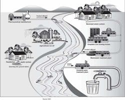 Content Dam Ww Online Articles 2019 01 Ww Biolargo Micropollutants Pathway Content Dam Ww Online Articles 2019 01 Ww Biolargo Micropollutants Pathway