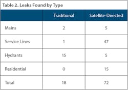 We1901 48 Table2 We1901 48 Table2