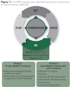 1903wwft1 Z01 1903wwft1 Z01