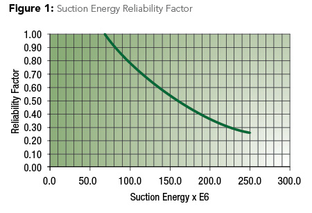 Content Dam Ww En Articles Print Volume 33 Issue 12 Departments Pump Tips Techniques When Is It Wise To Pay More For Your New Pump Leftcolumn Article Thumbnailimage File