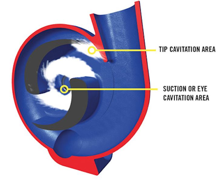 What Damage Does Cavitation Cause Waterworld