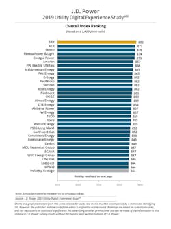 Content Dam Ww Online Articles 2019 02 Ww Jd Power Study Slide1 65 Content Dam Ww Online Articles 2019 02 Ww Jd Power Study Slide1 65