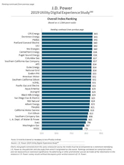 Ww Jd Power Slide2 54 Ww Jd Power Slide2 54
