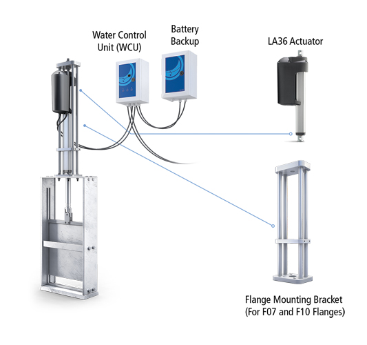 Maximizing Efficiency In Wastewater Treatment Waterworld