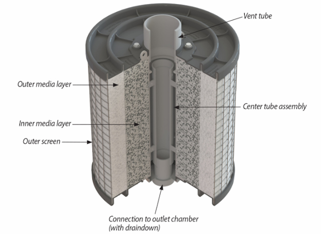 Perkfilter Cartridge Rev