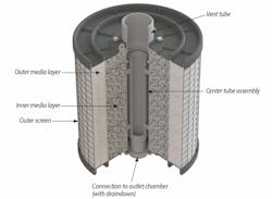 Perkfilter Cartridge Rev Perkfilter Cartridge Rev