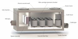 Perkfilter System Rev Perkfilter System Rev