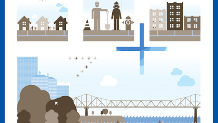 Equitable Water Louisville