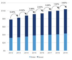 Bluefield Water Rates 5d4473293ada3 Bluefield Water Rates 5d4473293ada3