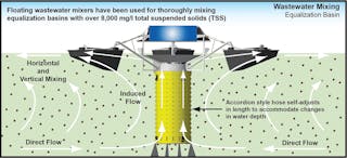 Water and Wastewater Commission learns cause of foamy water - Austin  MonitorAustin Monitor