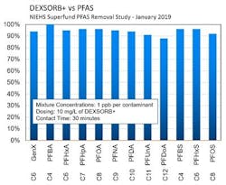 Dexsorb 5d81243294fdb Dexsorb 5d81243294fdb