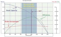 We1909 20 Fig3 We1909 20 Fig3