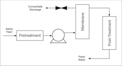 We1909 22 Fig1 We1909 22 Fig1