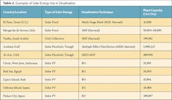 We1909 24 Table2 We1909 24 Table2