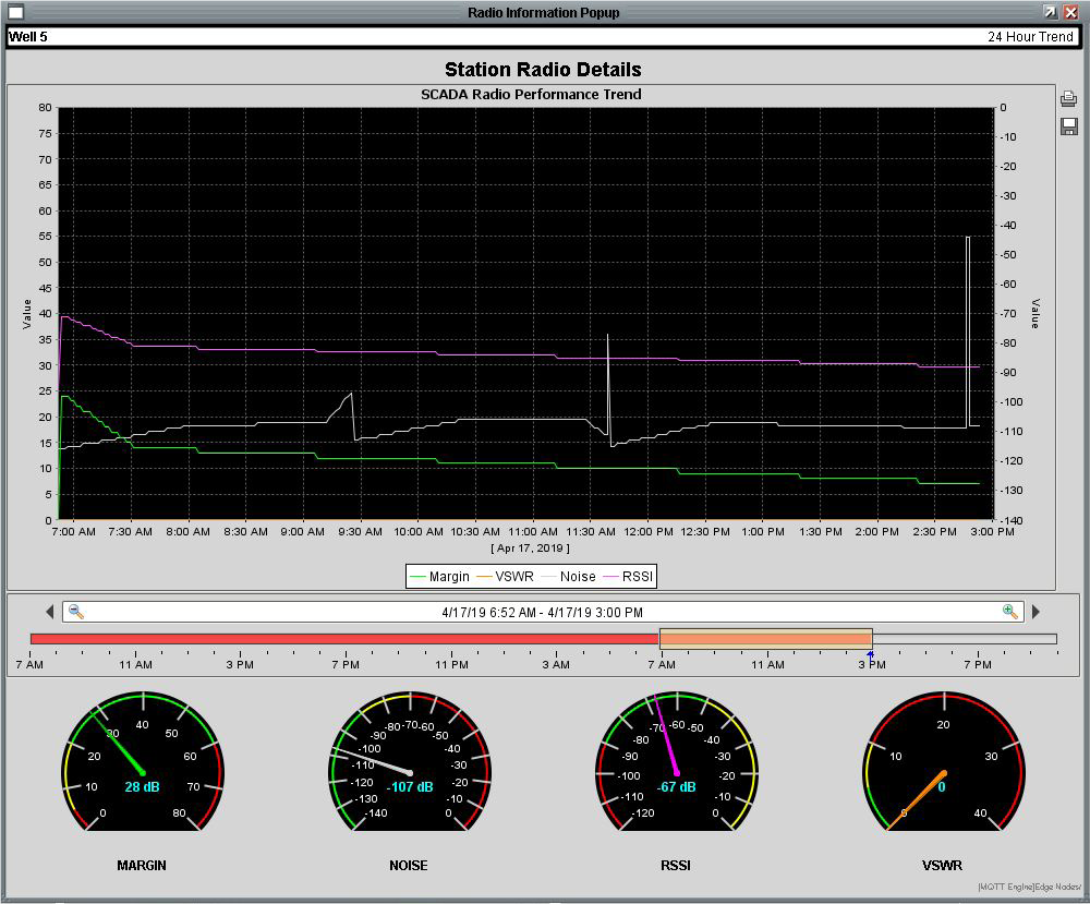 ignition and modbus poll