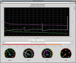 Data from the ZumLink IQ Modbus registers is pulled to integrate network data into the Ignition SCADA system. Data from the ZumLink IQ Modbus registers is pulled to integrate network data into the Ignition SCADA system.