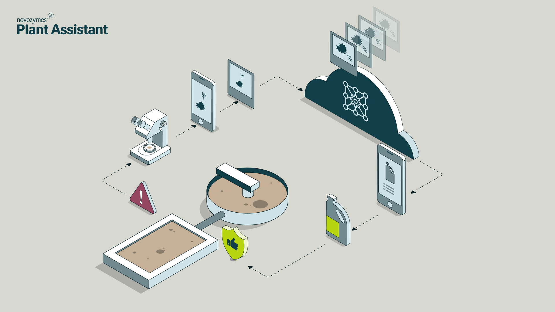 With Plant Assistant, users simply need to obtain a microscopic image of the wastewater microbiology and upload it to the app from their preferred device. Plant Assistant will analyze the image, return the most likely filament match, and ultimately prescribe a course of action.