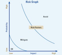 1911 W Wuw1 P02 Risk Graph 1911 W Wuw1 P02 Risk Graph