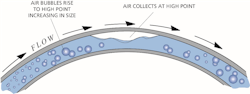 Figure 1: Minimum recommended straight pipe. Figure 1: Minimum recommended straight pipe.