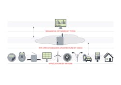 2019 Network Diagram 01 5dc596fec0fb7 2019 Network Diagram 01 5dc596fec0fb7