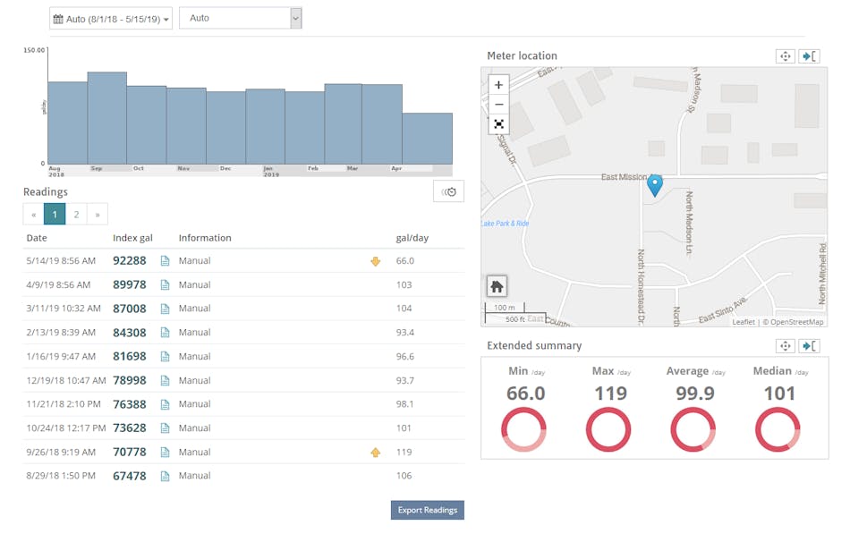 Optimizing Operations with Temetra | WaterWorld