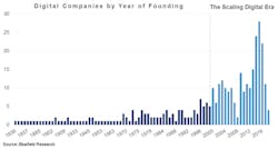 Though the water industry has been flooded with startups, sector incumbents have not yet faced significant competition from the Big Tech players shaking up other industry verticals. Though the water industry has been flooded with startups, sector incumbents have not yet faced significant competition from the Big Tech players shaking up other industry verticals.