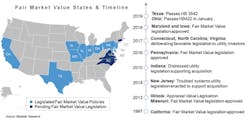Fair Market Value (FMV) legislation is expanding with Texas and Ohio adopting the policy in 2019. Fair Market Value (FMV) legislation is expanding with Texas and Ohio adopting the policy in 2019.