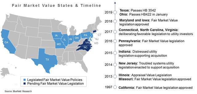 Fair Market Value (FMV) legislation is expanding with Texas and Ohio adopting the policy in 2019.