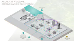 The Aclara RF AMI system for water reads meters every hour and sends the readings every six hours (or shorter intervals, based on a utility’s needs).