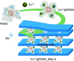 Schematic representation of the production of the modified clay. Schematic representation of the production of the modified clay.
