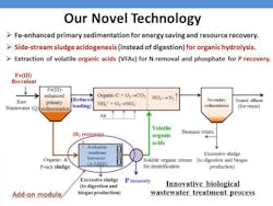 The HKU research team's pilot wastewater treatment system adopting the novel treatment process under construction in Shenzhen, including the control system, a CEPS tank, an acidogenic fermenter and a moving bed biofilm reactor (MBBR) and carriers. The HKU research team's pilot wastewater treatment system adopting the novel treatment process under construction in Shenzhen, including the control system, a CEPS tank, an acidogenic fermenter and a moving bed biofilm reactor (MBBR) and carriers.