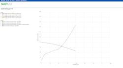 BHR’s SLOT 2.0 software helps pump system operators find the operating point of their equipment. BHR’s SLOT 2.0 software helps pump system operators find the operating point of their equipment.