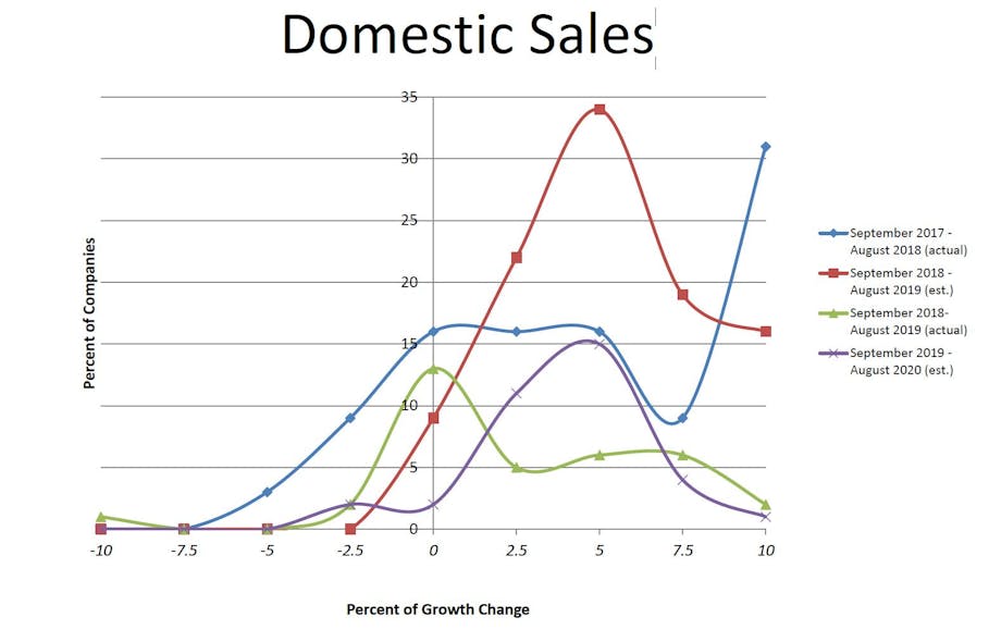 Wwema Domistic Market