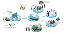 Digital Twins enabled by intelligent and connected digital infrastructure, supports planning, design, construction, and operations for smart water networks. Digital twins of water systems provide accurate and reliable data that utilities can use to perform what-if analyses and make informed decisions throughout the lifecycle of a water system—from long-term system vulnerability and capacity planning to immediate performance monitoring and emergency response. Digital Twins enabled by intelligent and connected digital infrastructure, supports planning, design, construction, and operations for smart water networks. Digital twins of water systems provide accurate and reliable data that utilities can use to perform what-if analyses and make informed decisions throughout the lifecycle of a water system—from long-term system vulnerability and capacity planning to immediate performance monitoring and emergency response.